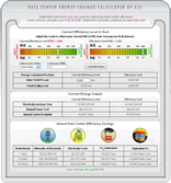 Data Center Energy Savings Calculator