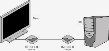 Gefen DVI-2000HD Diagram
