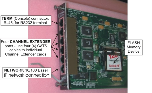 Lightwave SCS 3220 - 500.000.0010 Card