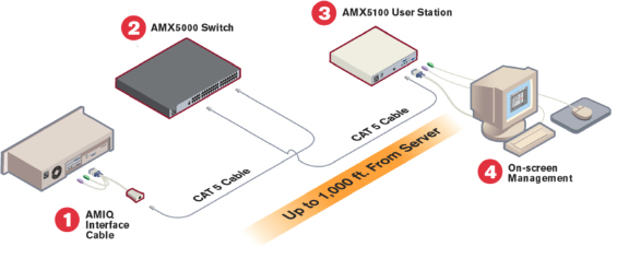 Avocent AMX AMX5000 diagram