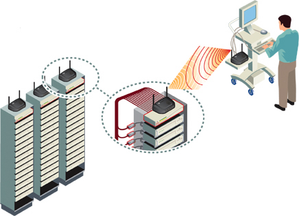 Avocent AutoView Wireless diagram