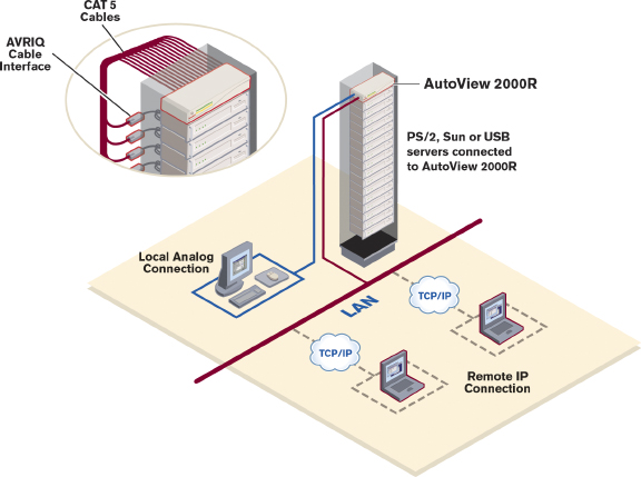 Avocent AutoView 1000R 2000R diagram
