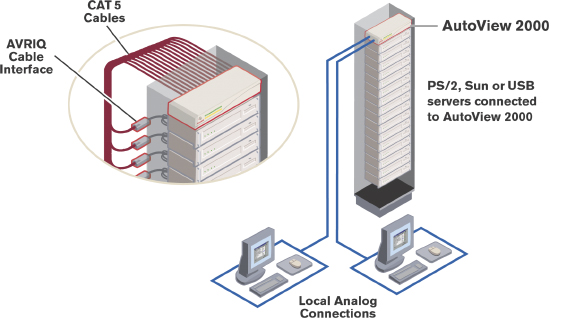 Avocent AutoView 2000 AV2000-AM Diagram