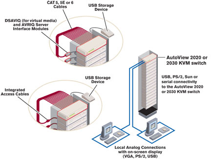 Avocent AV2020-001 AutoView Diagram