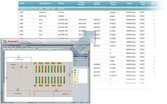 Infrastructure Management - Audits