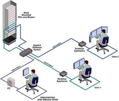 Avocent DDS2030 Diagram
