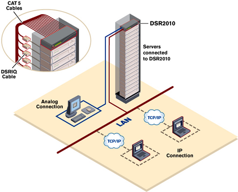 Avocent DSR2010 Diagram