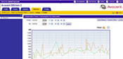 Avocent DSView 3 Power Manager