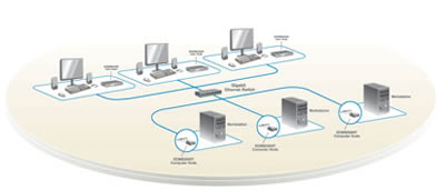 Avocent Emerge Workstation Extension Over IP Installation