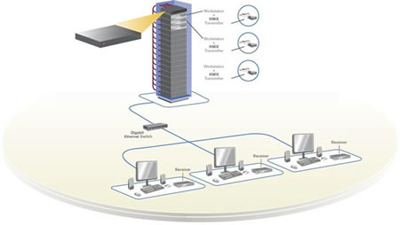 Avocent HMX Diagram depicting back-racking desktop computers