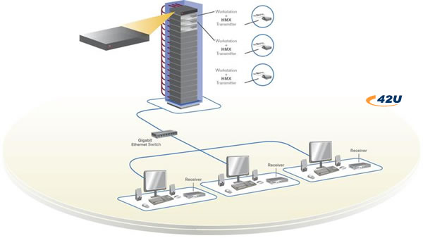 Avocent HMX Diagram depicting back-racking desktop computers