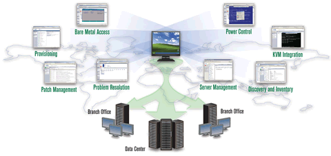 Avocent LANDesk Server Manager
