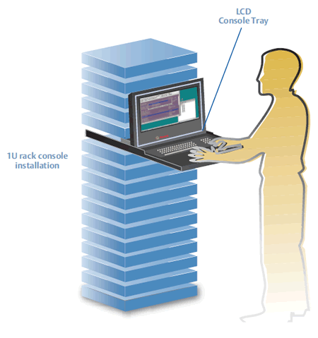 Avocent LCD Console Application Diagram