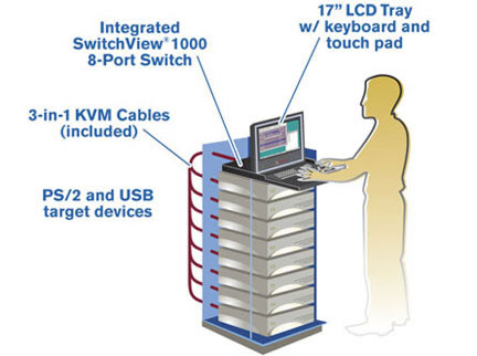 Avocent LCD17SWT8 Rackmount LCD Diagram