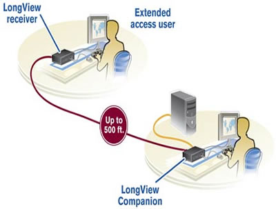 Avocent Longview 830 Companion Diagram