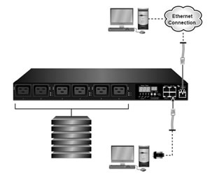 Avocent PM1000 Monitored Rack PDU Application Diagram