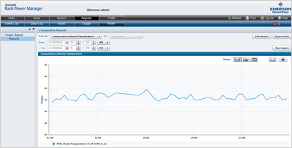 Power Usage reporting OVer Time 