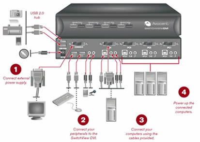 Avocent SwitchView DVI diagram