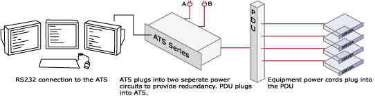 BayTech ATS Application Diagram