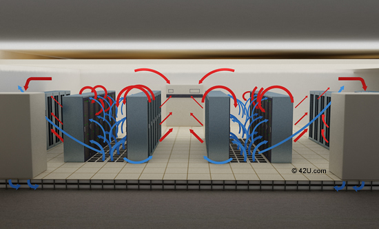 Bypass Air Flow problems (mixing of hot and cold air) in a Data Center