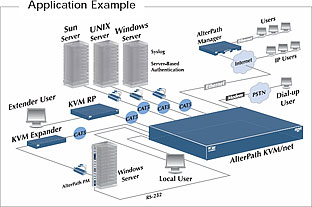 Cyclades AlterPath KVM Diagram