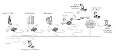 Cyclades AlterPath ATP0001 ACS1 Application Diagram