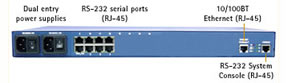 Cyclades AlterPath ATP0135 ACS8 Backside