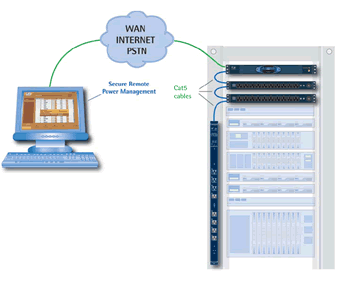 Cyclades AlterPathPM ATP2131 Application Diagram