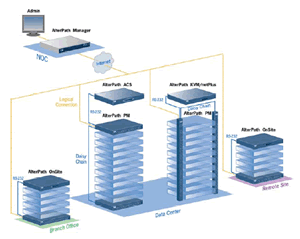 Cyclades AlterPathPM ATP2131 Application Diagram