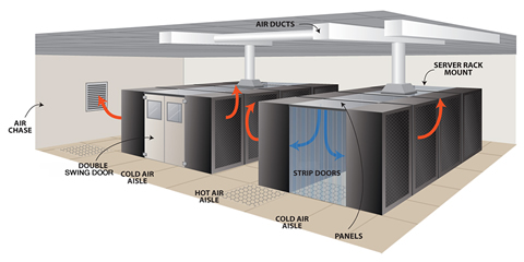 Deck-to-Deck Ducted Air Configuration