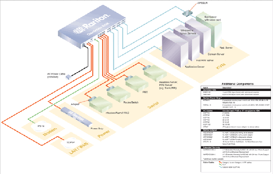 Raritan Dominion KSX-880 Diagram
