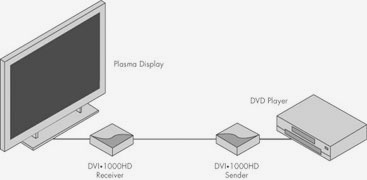 Gefen DVI-1000HD Diagram
