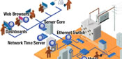 Eaton Power Xpert Architecture