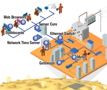 Eaton Power Xpert Architecture