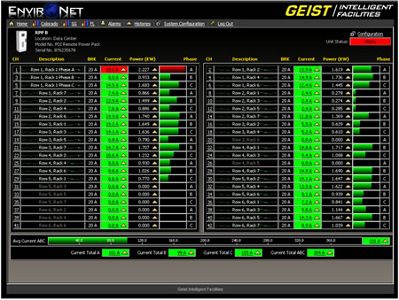 Environet Branch Circuit Monitoring Solution