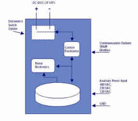 Flywheel diagram