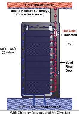 A look at how the Great Lakes Exhaust Chimney works