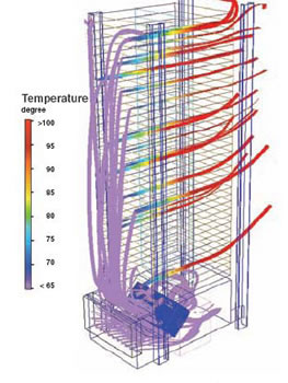 Great Lakes Lake Effect Thermal Enclosure Airflow Diagram