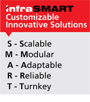 InfraSMART Customizable Innovative Solutions