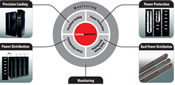 InfraSMART Infrastructure Solutions