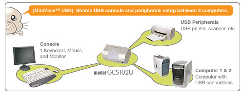 iogear gcs102u diagram