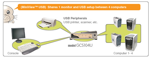 iogear gcs104u diagram