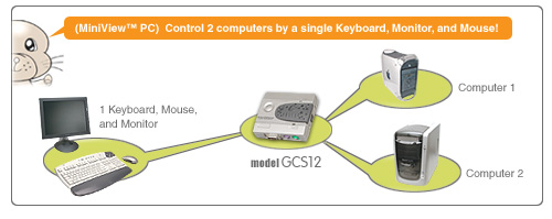 iogear gcs12 diagram