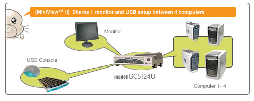 iogear gcs124u diagram