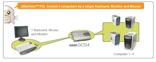 iogear gcs14 diagram