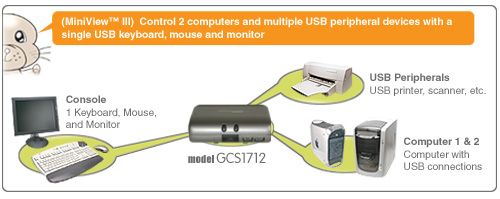 iogear gcs1712 diagram