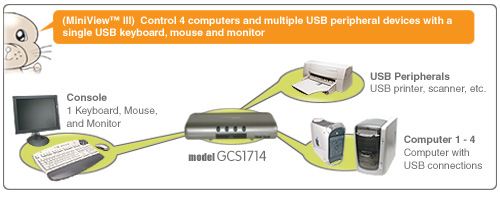 IOGEAR GCS1714 Diagram