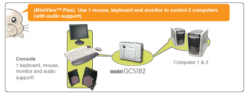 iogear gcs182 diagram