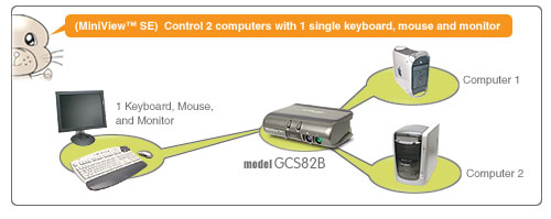 IOGEAR GCS82B Diagram
