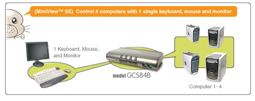 IOGEAR GCS84B diagram